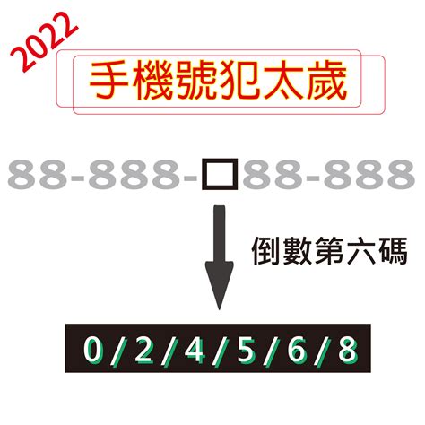 如何選手機號碼|【如何選手機號碼】如何挑選手機號碼？神數風水學，影響個人成。